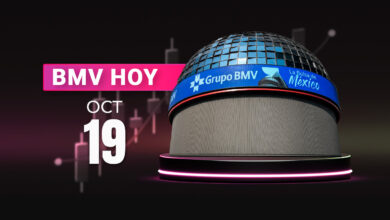 La BMV cierra su tercer día consecutivo con ganancias