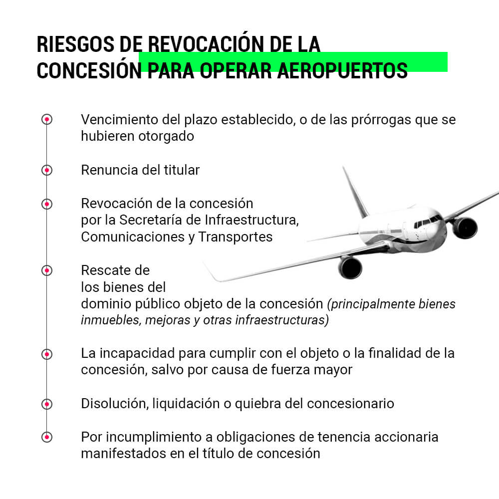 Andrés Manuel López Obrador puso la mirada sobre el negocio de los aeropuertos, en busca de recursos para financiar su propio proyecto.