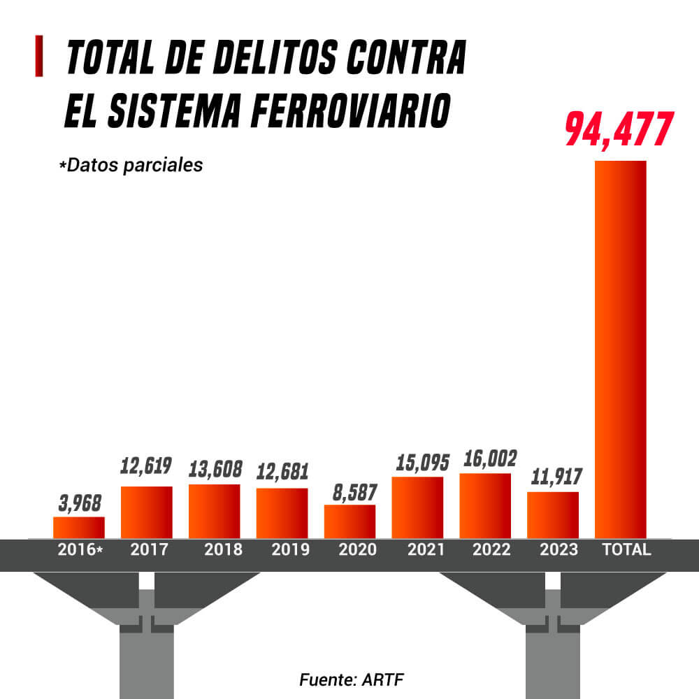 Trenes de pasajeros: el testamento político de AMLO que costaría 1.8 billones de pesos