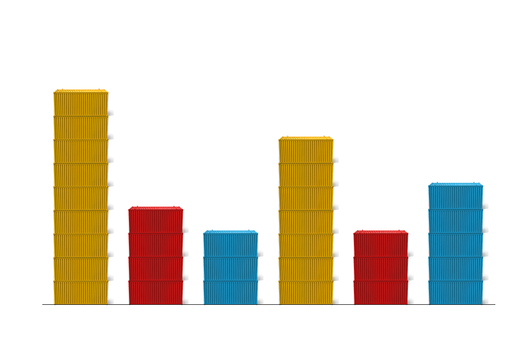 Caída de la actividad industrial, ligada al nearshoring