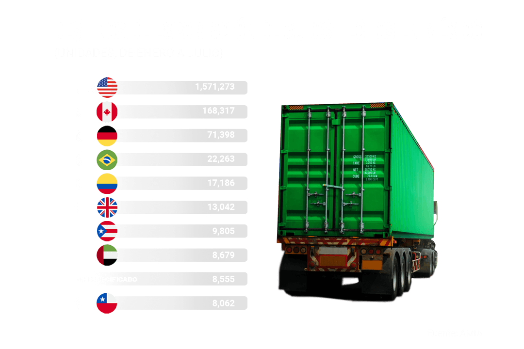 Destinos de exportación de autos hechos en México