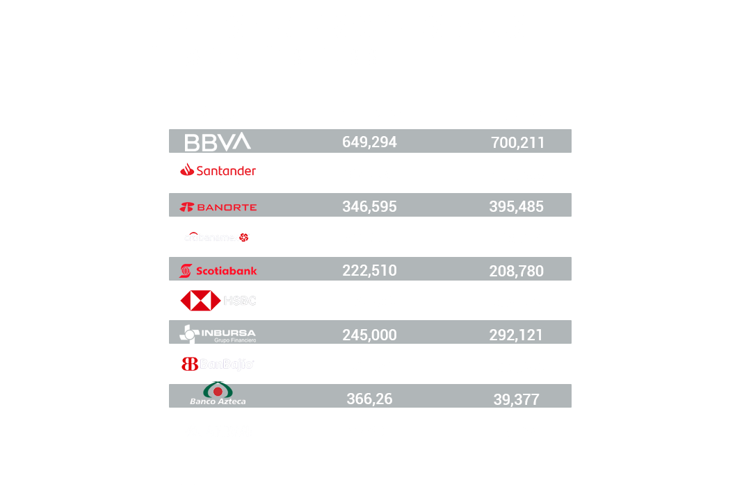 Crédito y nearshoring