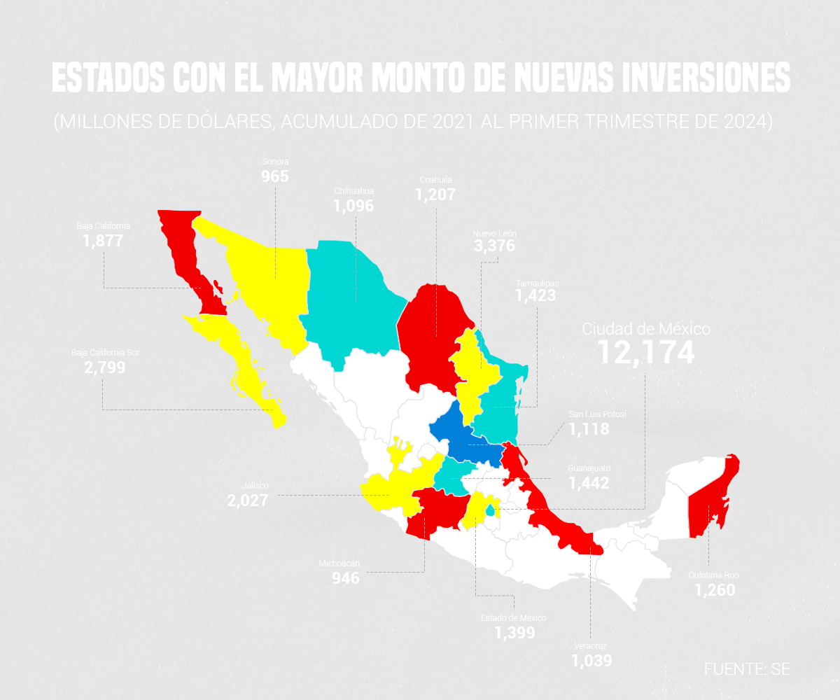 Nearshoring por domicilio fiscal